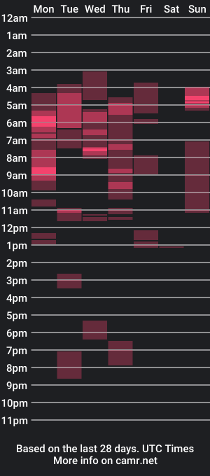 cam show schedule of blacqieslutz