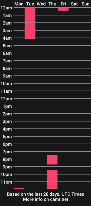 cam show schedule of blacvixenbee