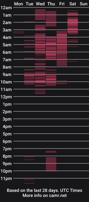 cam show schedule of blade_collins
