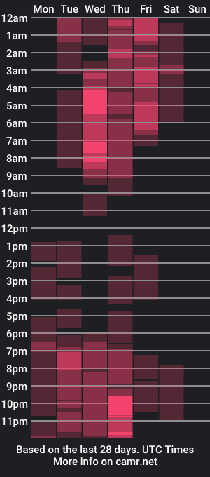 cam show schedule of blade_foxx