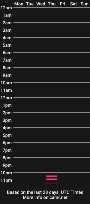 cam show schedule of bladeharris