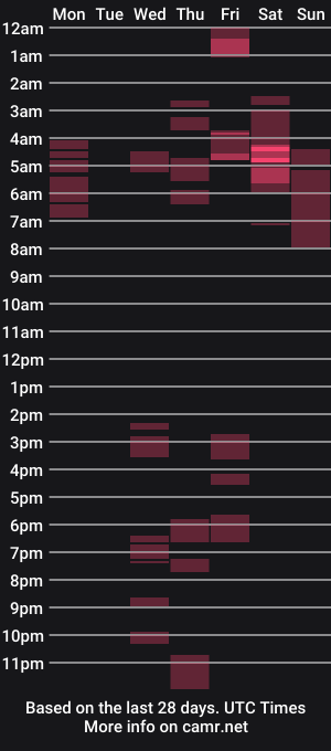 cam show schedule of bladerjisar