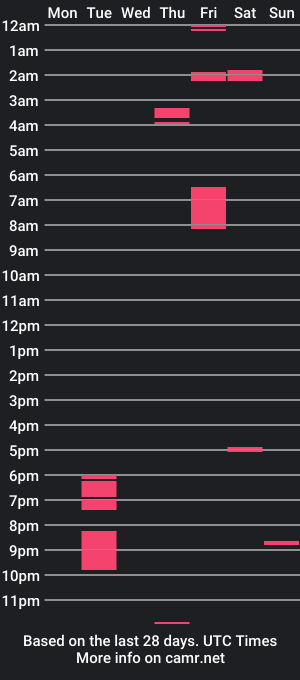 cam show schedule of bladi213n