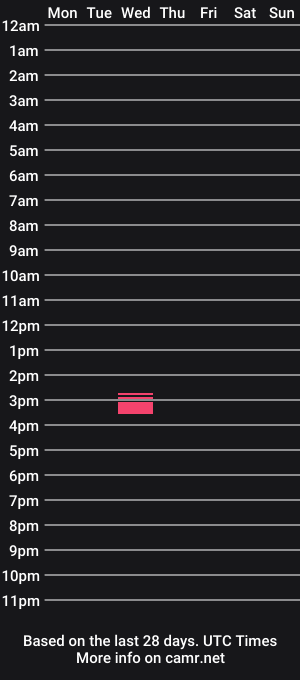 cam show schedule of blah1631