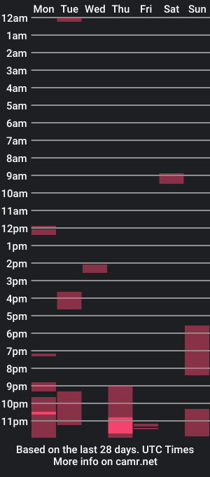 cam show schedule of blaini9