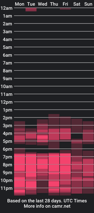 cam show schedule of blair_elliis