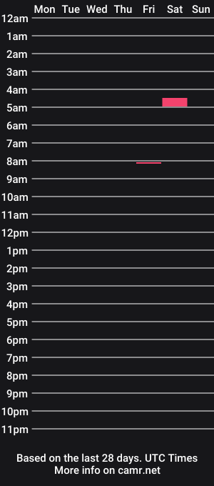 cam show schedule of blairbordeaux