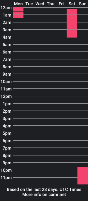 cam show schedule of blaireanesley