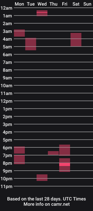 cam show schedule of blairemoonlust