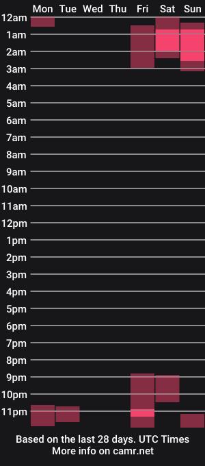 cam show schedule of blairetheactress