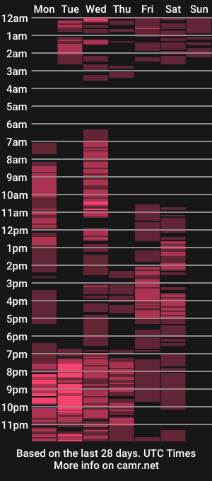 cam show schedule of blairfort