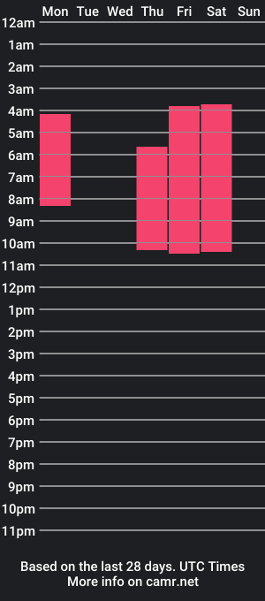 cam show schedule of blairgilmore_