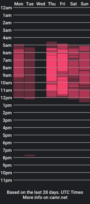 cam show schedule of blairhoneyy