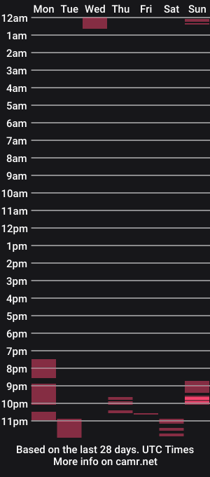 cam show schedule of blairyatesla