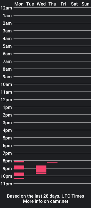 cam show schedule of blakanboy