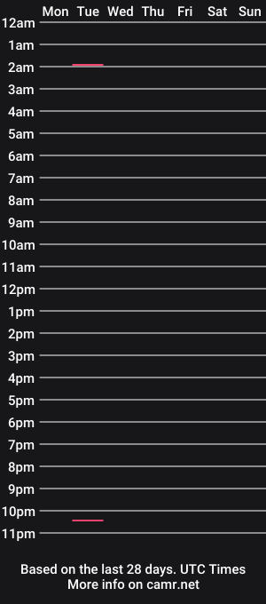 cam show schedule of blake923