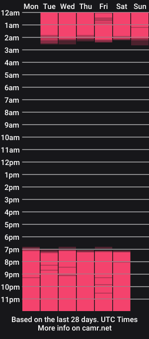 cam show schedule of blake_king1
