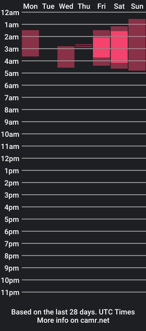 cam show schedule of blake_levi