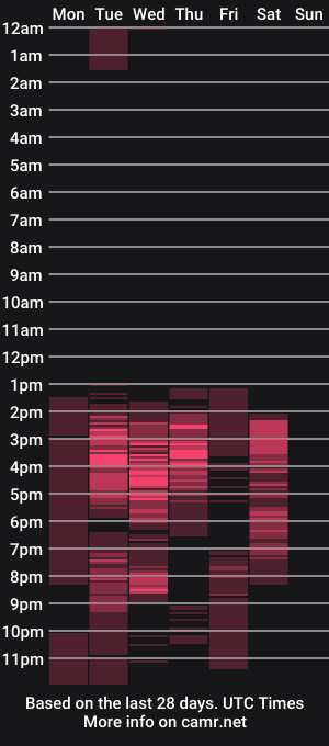cam show schedule of blakeadamss