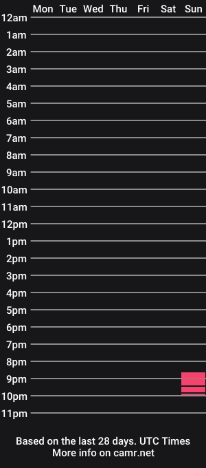 cam show schedule of blakeandsparky