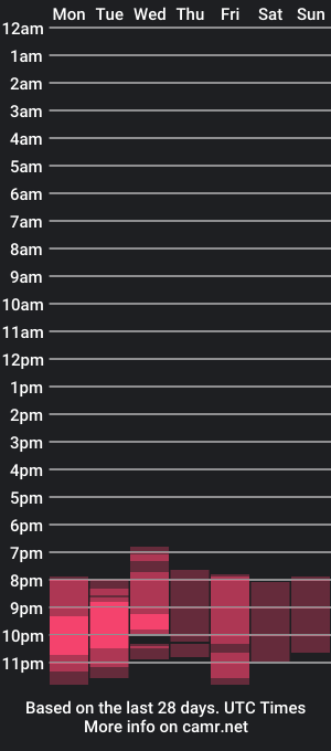 cam show schedule of blakeevans18