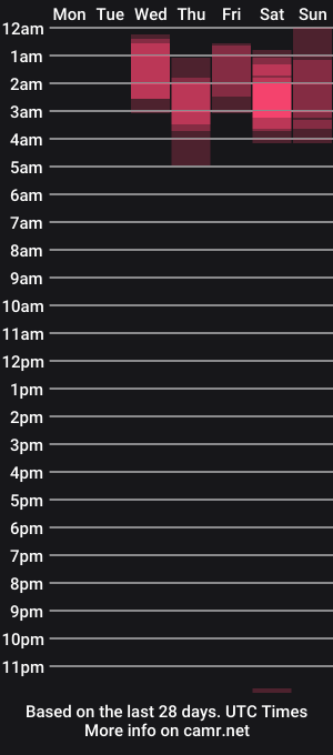 cam show schedule of blakelongg
