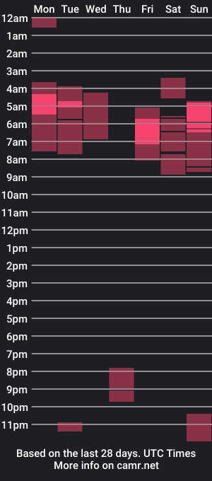 cam show schedule of blakemiles2