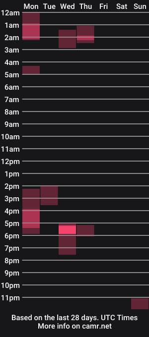 cam show schedule of blakenextdoor