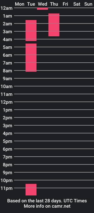 cam show schedule of blakeryderof