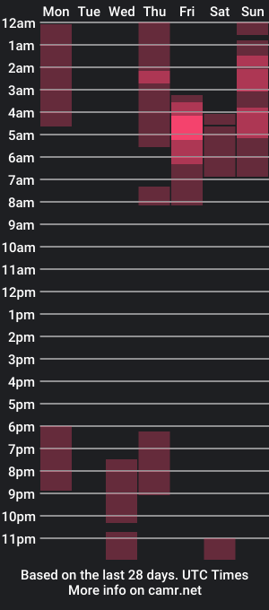 cam show schedule of blakeshatter