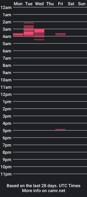 cam show schedule of blakethesnake22