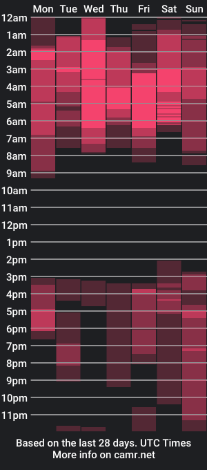 cam show schedule of blakke_anncams