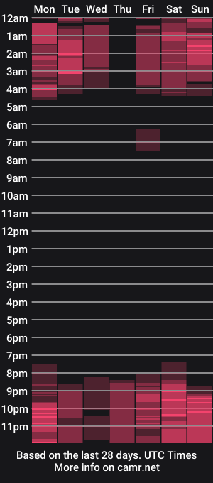 cam show schedule of blakmillerrgilson