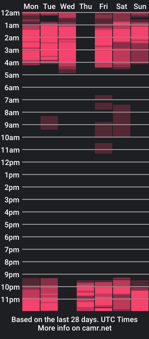 cam show schedule of blakmillerrgilson1