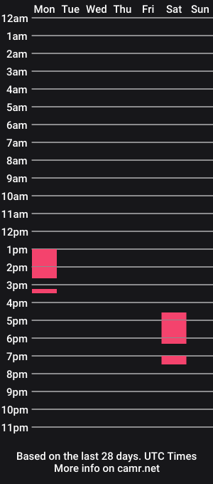 cam show schedule of blakmy