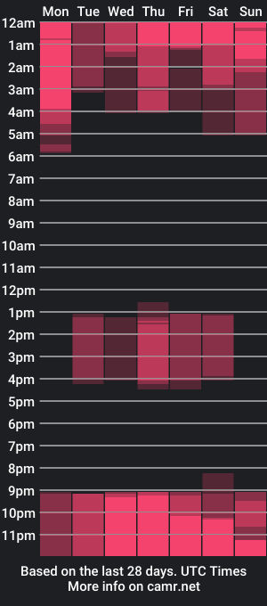 cam show schedule of blanca_padilla12