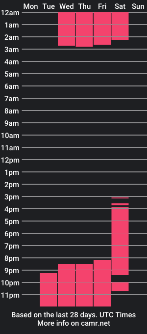 cam show schedule of blancanieve_