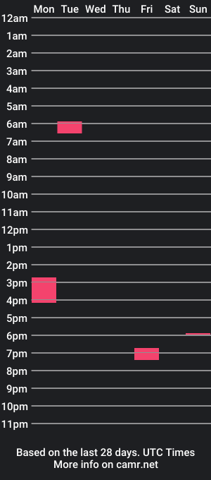 cam show schedule of blandjack