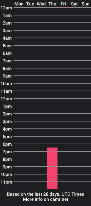 cam show schedule of blankerbz