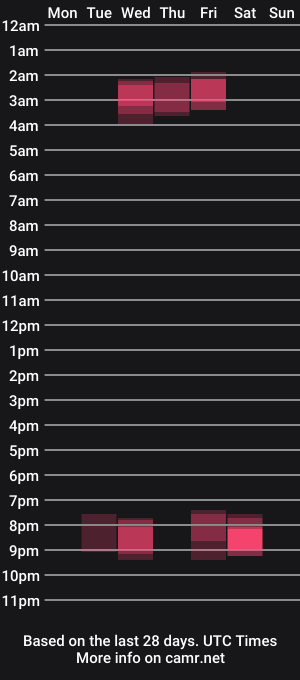 cam show schedule of blannabanana