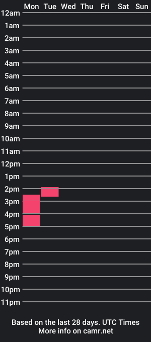 cam show schedule of blanquitatatuada