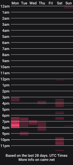 cam show schedule of blase_hase12