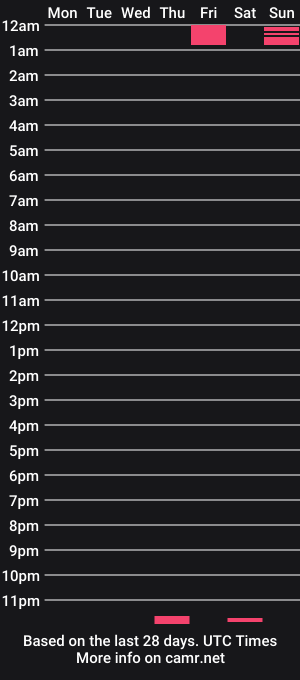 cam show schedule of blashairyboy99