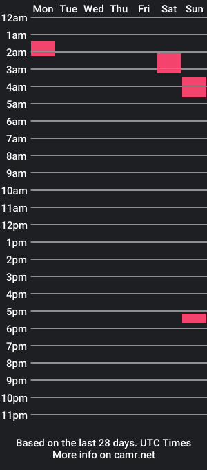 cam show schedule of blast069