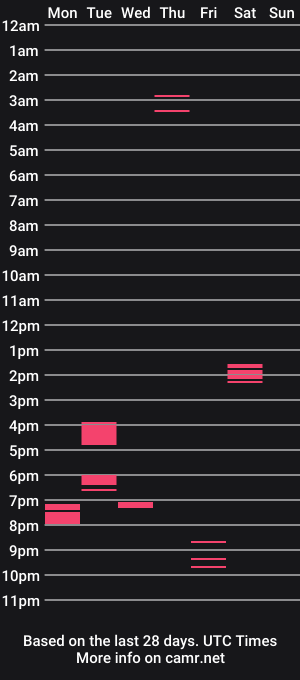 cam show schedule of blastermmm