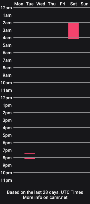 cam show schedule of blastoise234