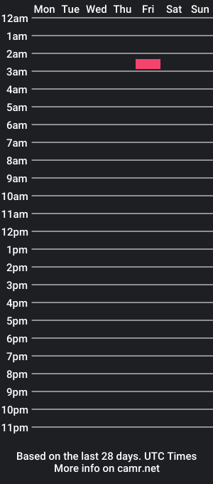 cam show schedule of blatts_hot