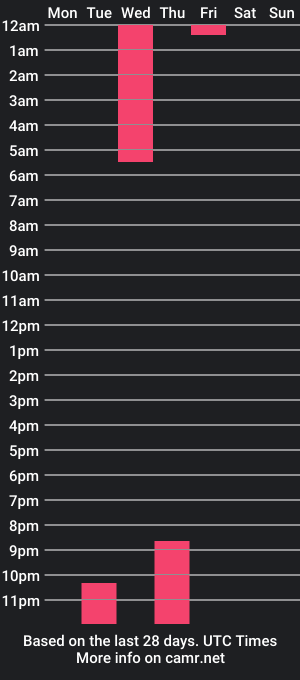 cam show schedule of blavicecream