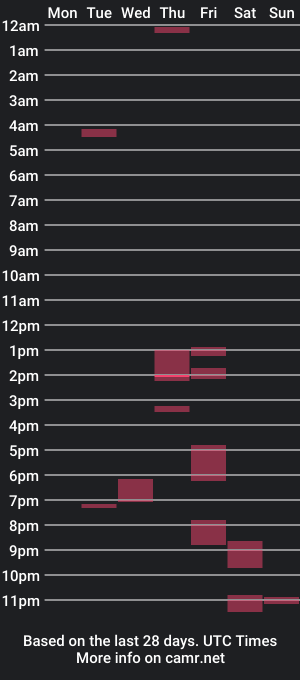 cam show schedule of blawndee