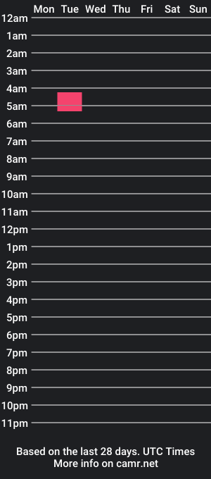 cam show schedule of blaze2girls